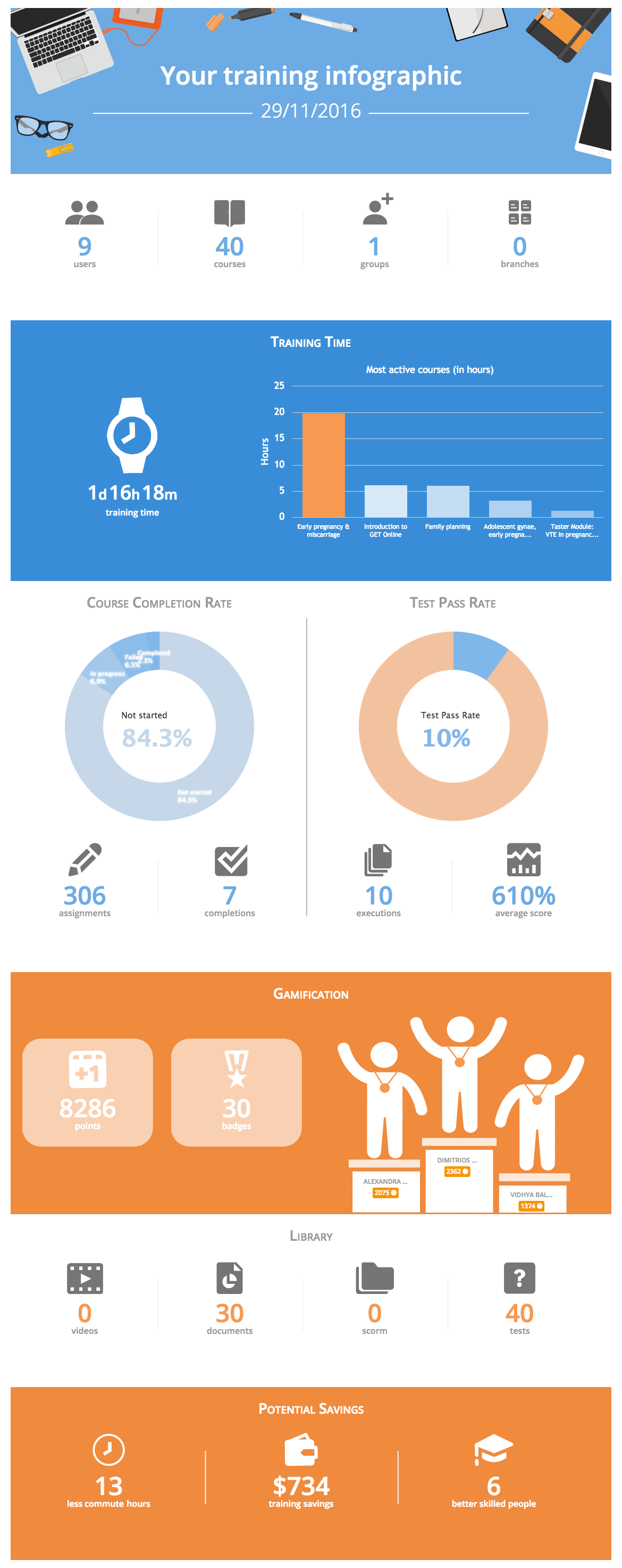 infographic