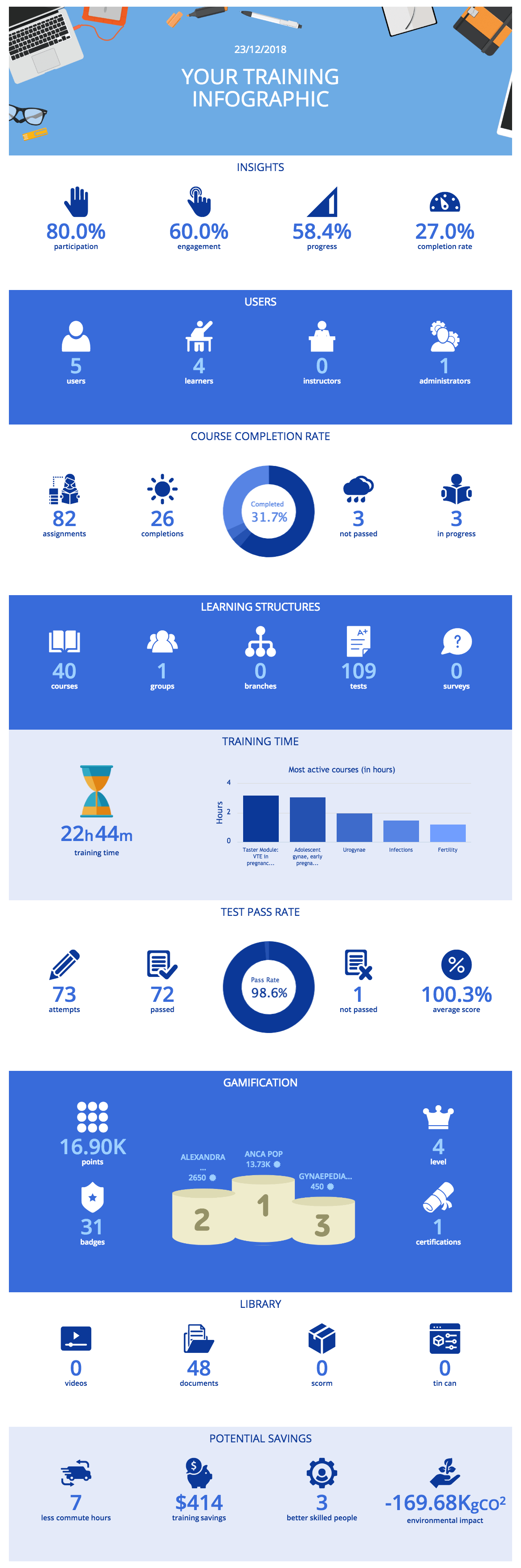infographic